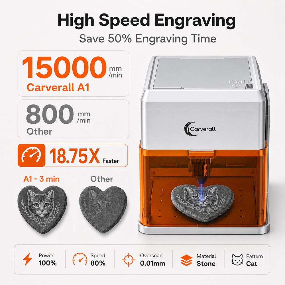 Carverall A1PRO 10W 레이저 조각기, H - Spirit Level 리뷰 및 가격